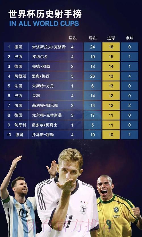 2026世界杯预选赛最佳射手高光时刻集锦
