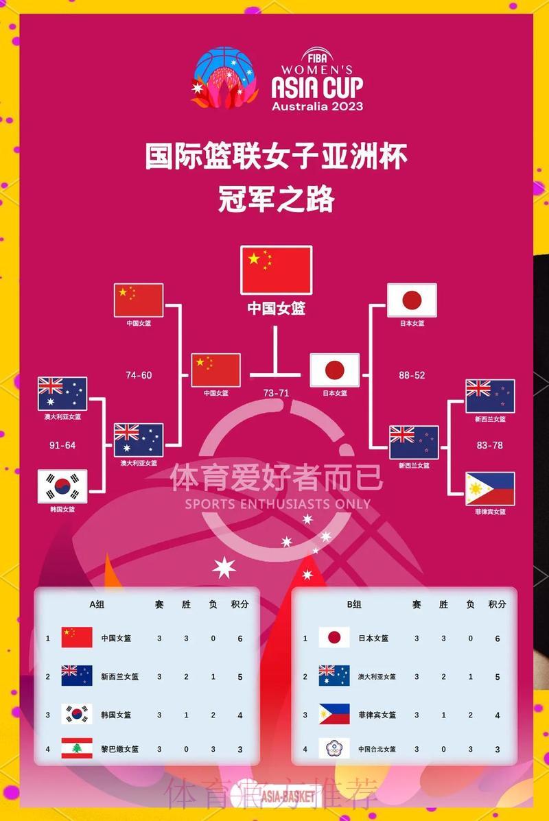 中国女子篮球队世界杯赛事全程直播深度解读 中国女子篮球队世界杯赛事全程直播深度解读